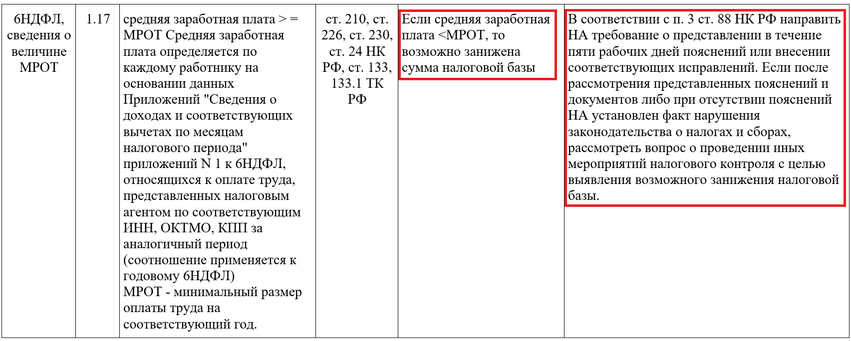 Контрольные соотношения 6-НДФЛ: МРОТ