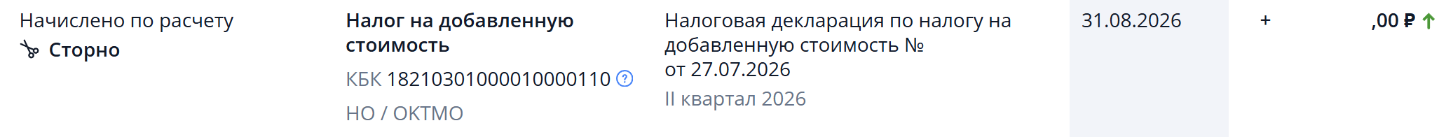 Сторно сумм по НДС в Личном кабинете налогоплательщика