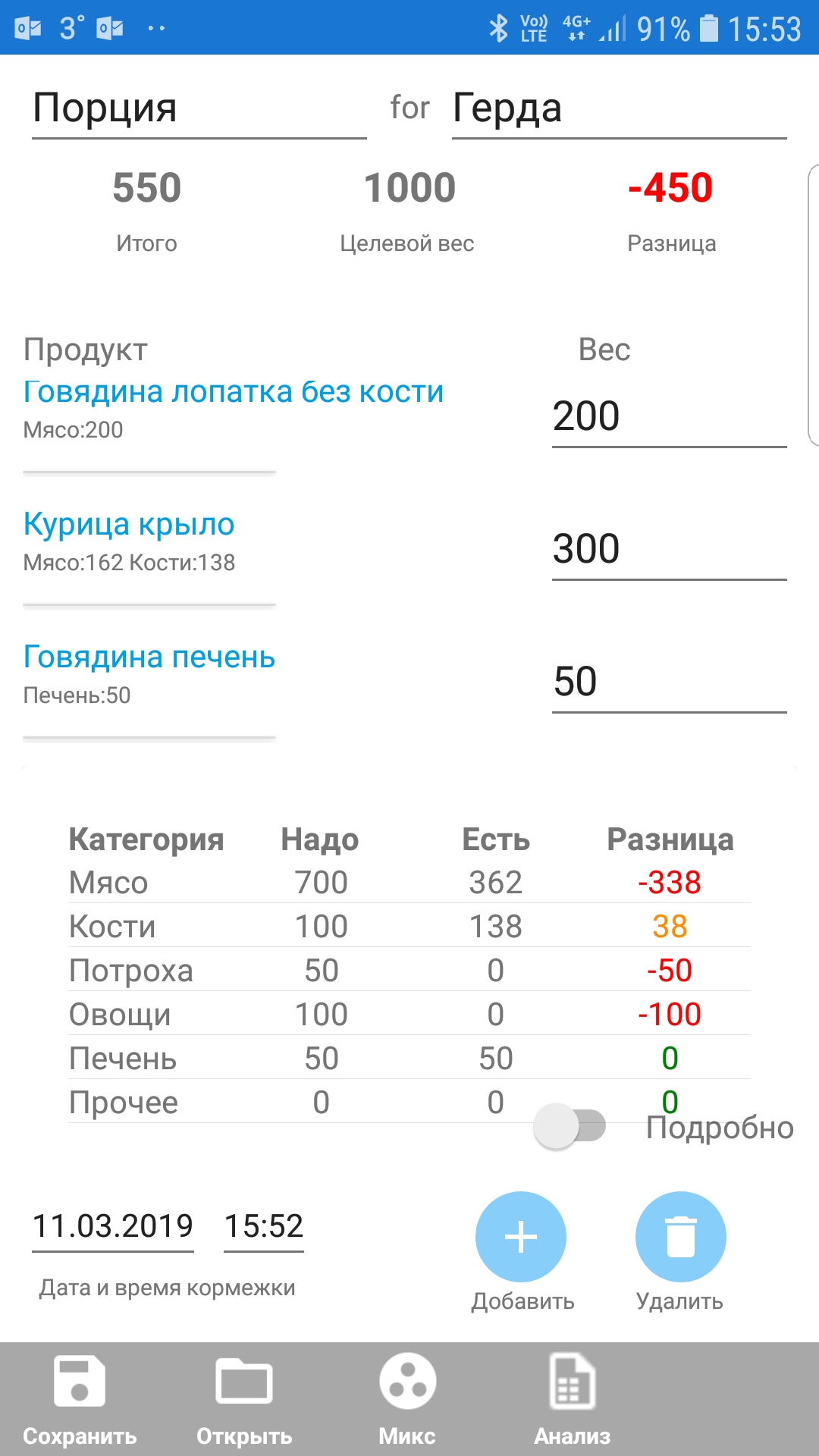 Кормление собак сырыми натуральными продуктами по моделям BARF и Prey